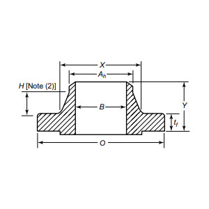 ウェルドネックフランジ